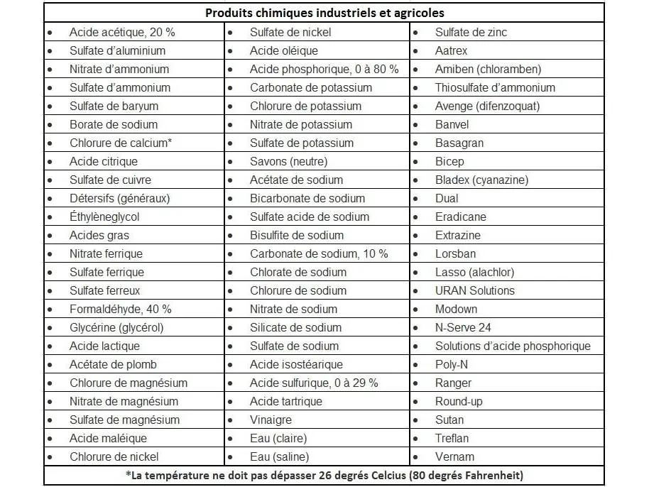 Honda Pumps WMP20X1C1T