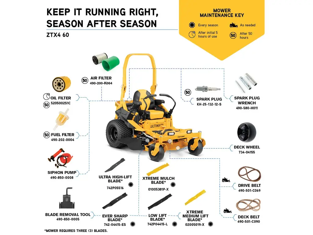 Cub Cadet ZTX4 60