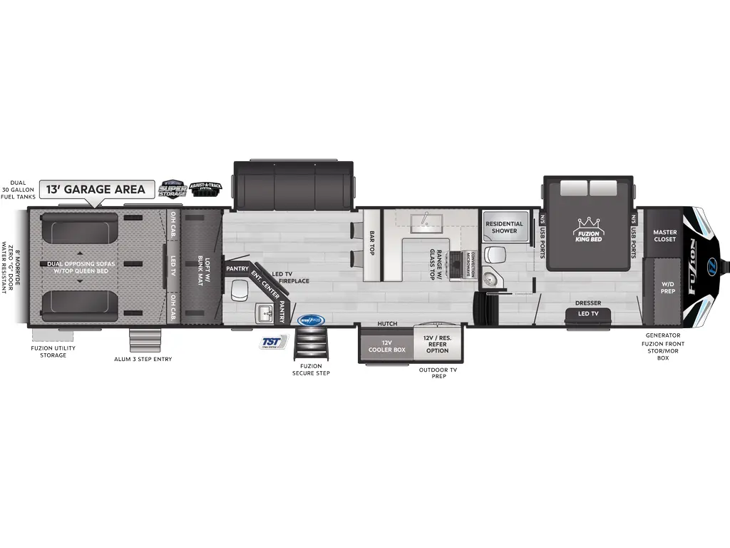 2025 Keystone RV Fuzion 421