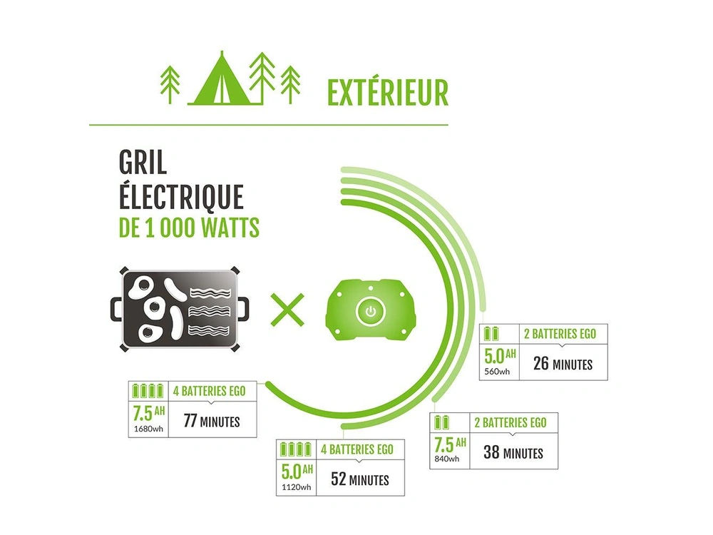 EGO Station d’alimentation seul PST3040 Station d’alimentation seul PST3040 2026 alt