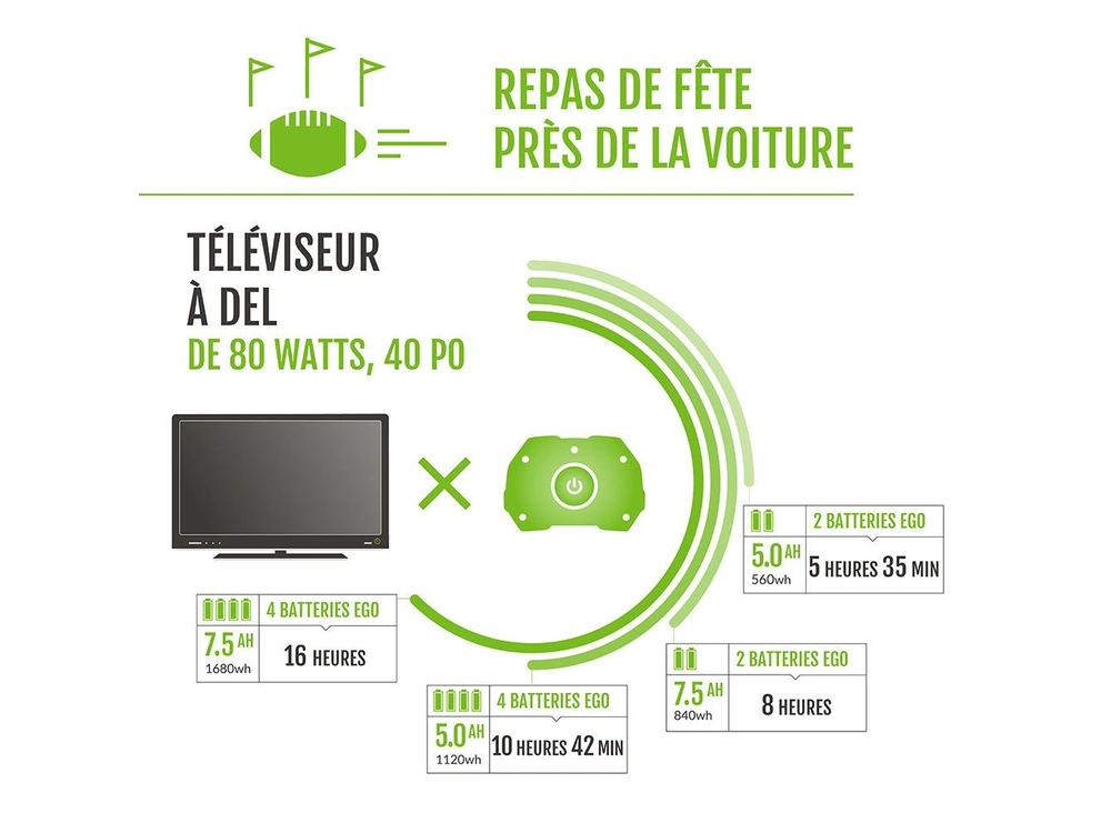 EGO Station d’alimentation seul PST3040 Station d’alimentation seul PST3040 2026 alt