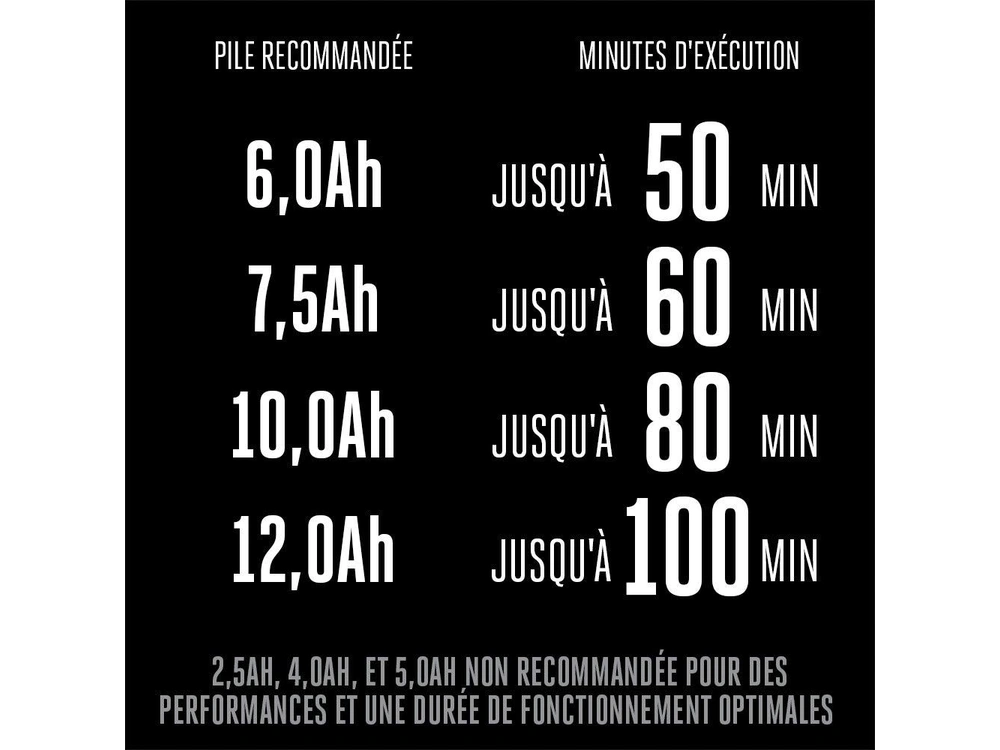 EGO POWER+ Tondeuse à gazon autopropulsée de 21 po (Outil Seul) LM2110SP POWER+ Tondeuse à gazon autopropulsée de 21 po (Outil Seul) LM2110SP 2026 alt