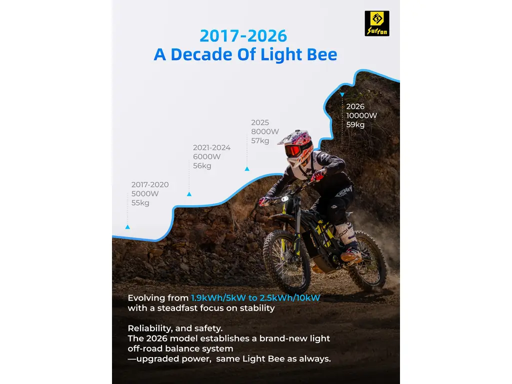 2026 Surron Light Bee X