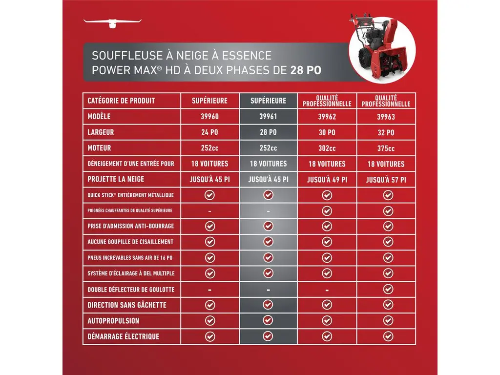 Toro Souffleuse à Neige à Essence à Deux Phases Power Max HD de 71 cm (28 po) 2026