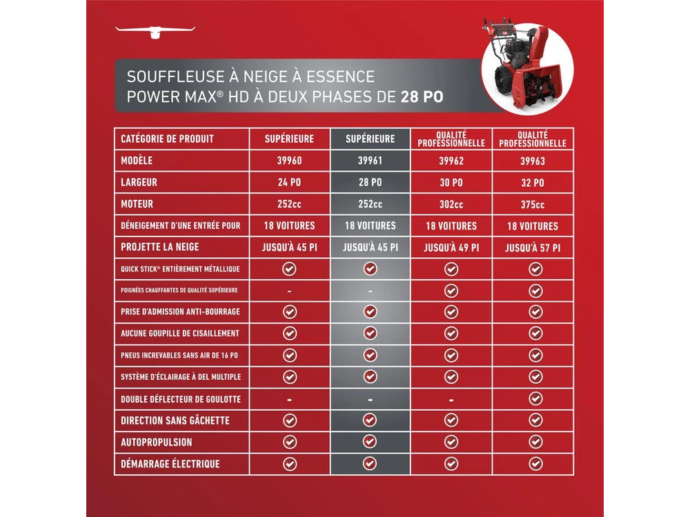 2026 Toro 28 in. (71 cm) Power Max® HD Two-Stage Gas Snow Blower 28 in. (71 cm) Power Max® HD Two-Stage Gas Snow Blower