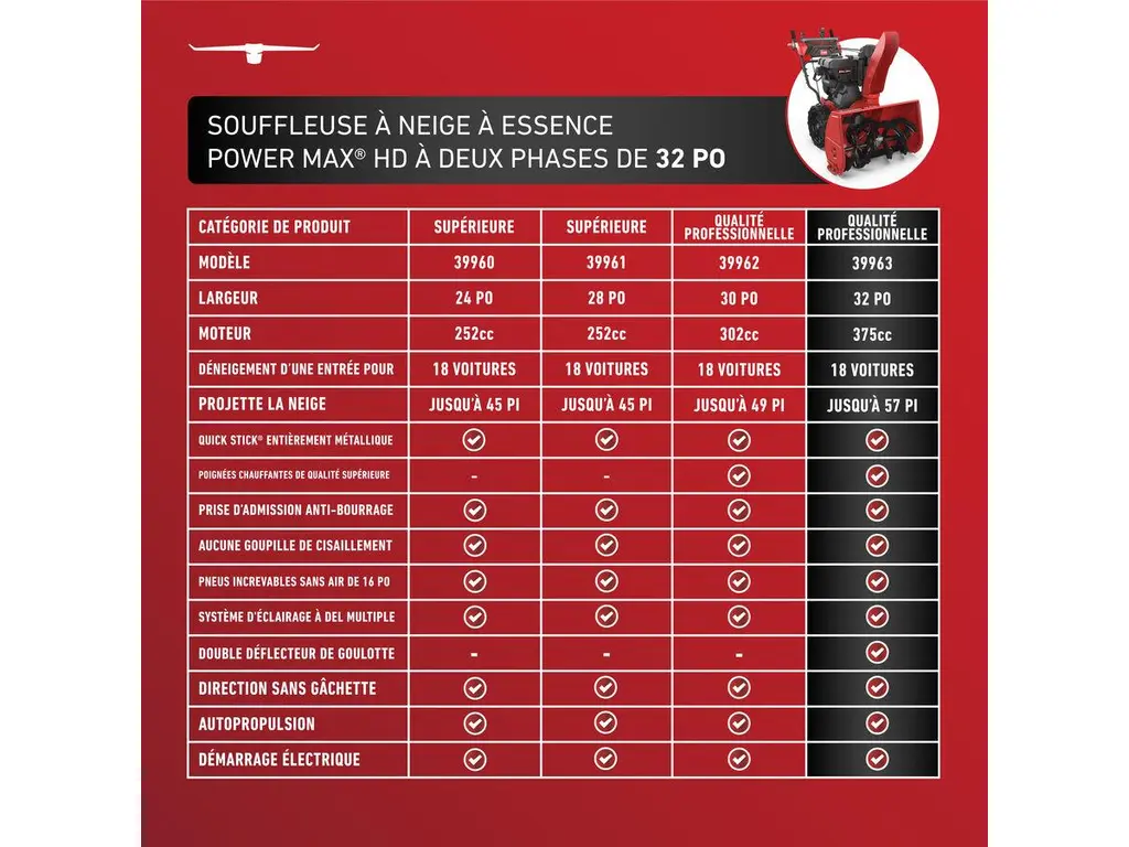 Toro Souffleuse à Neige à Essence à Deux Phases Power Max HD de 81 cm (32 po) 2026