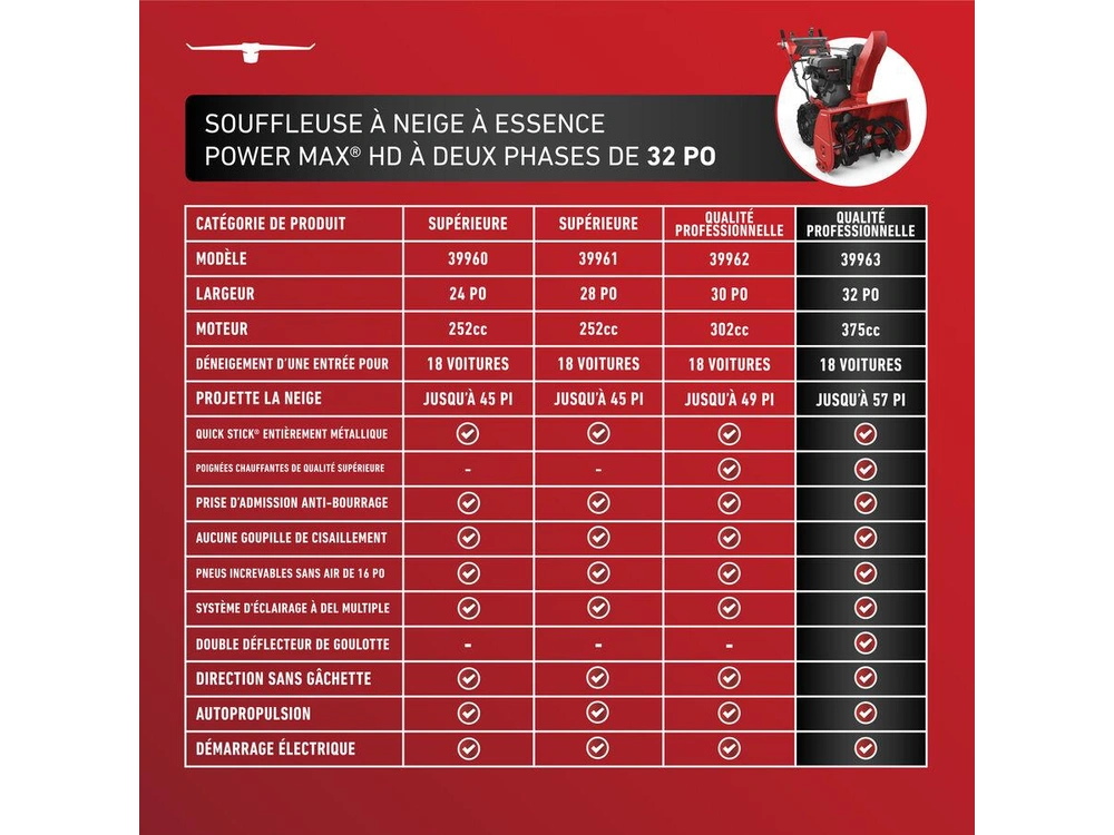 2026 Toro 32 in. (81 cm) Power Max® HD Two-Stage Gas Snow Blower 32 in. (81 cm) Power Max® HD Two-Stage Gas Snow Blower