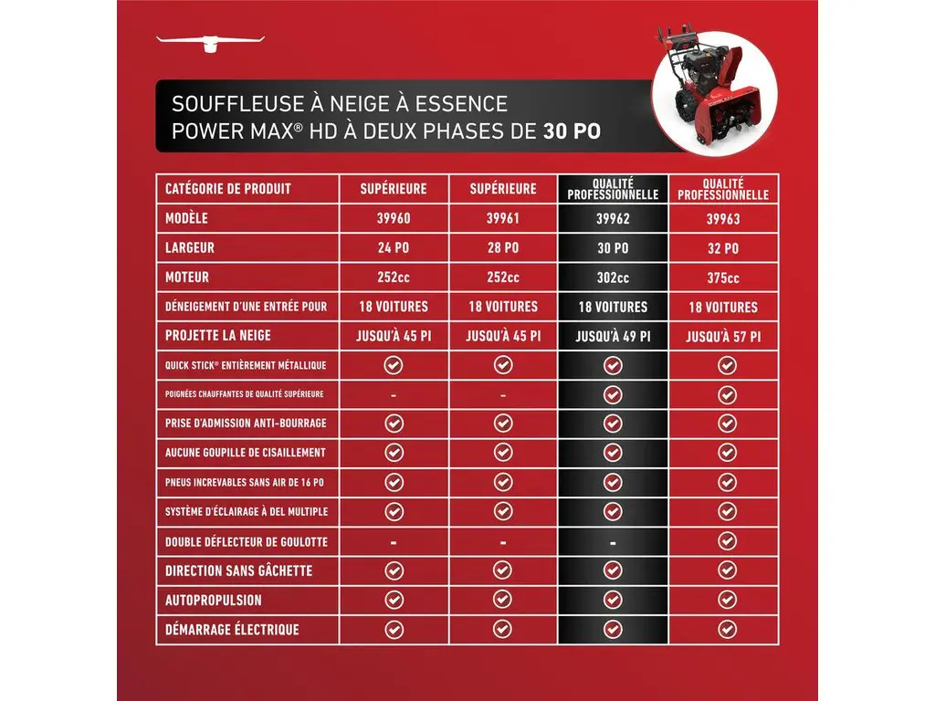 Toro Souffleuse à Neige à Essence à Deux Phases Power Max HD de 76 cm (30 po) 2026