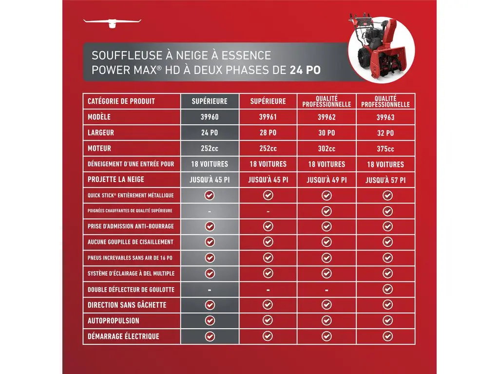 Toro Souffleuse à Neige à Essence à Deux Phases Power Max HD de 61 cm (24 po) 2026