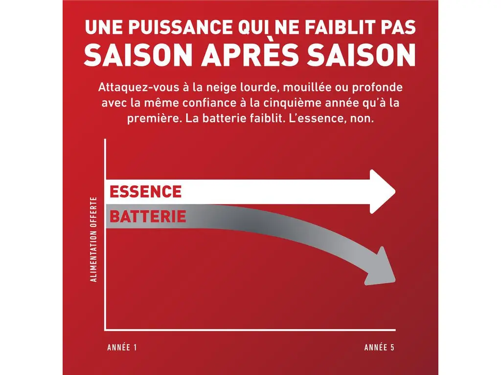 Toro Souffleuse à Neige à Essence à Deux Phases Power Max HD de 61 cm (24 po) 2026