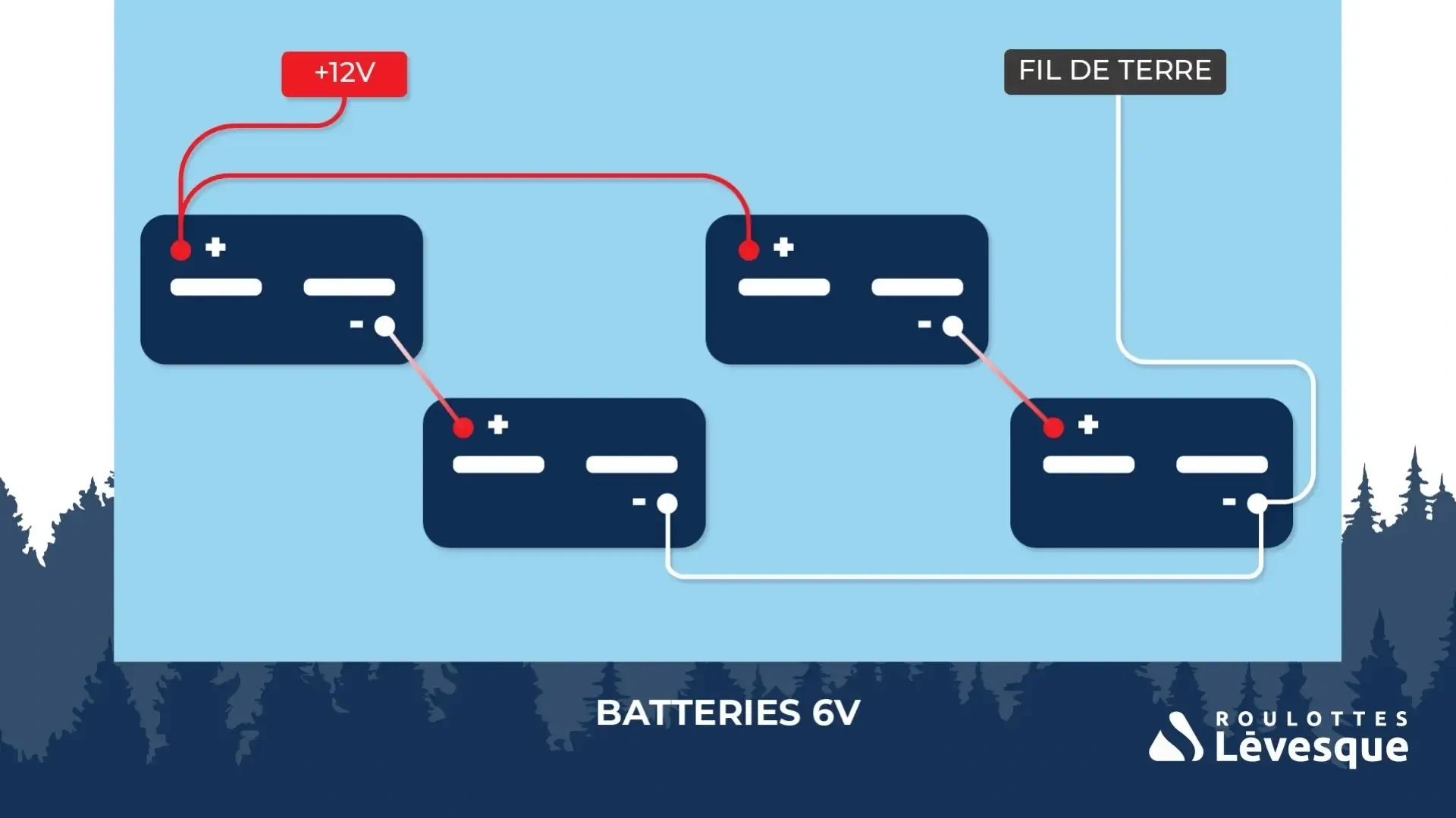 4 batteries 6V branchées en série et en parallèle