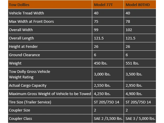 2024 Master Tow Automobile (tow Dolly) Modèle 80thdsb Del Et Courroies Anneau alt