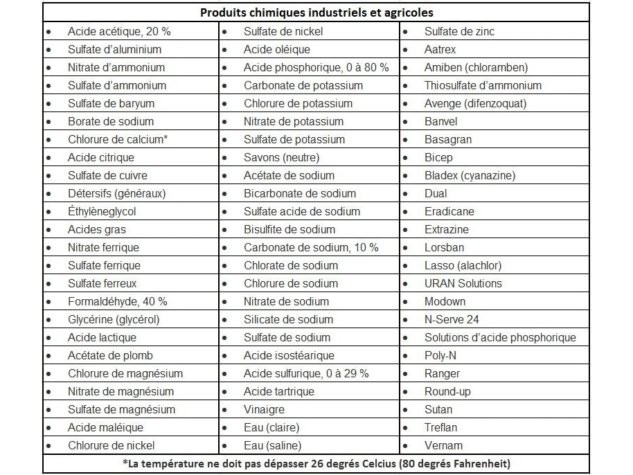2025 Honda Wmp20x1c1t alt