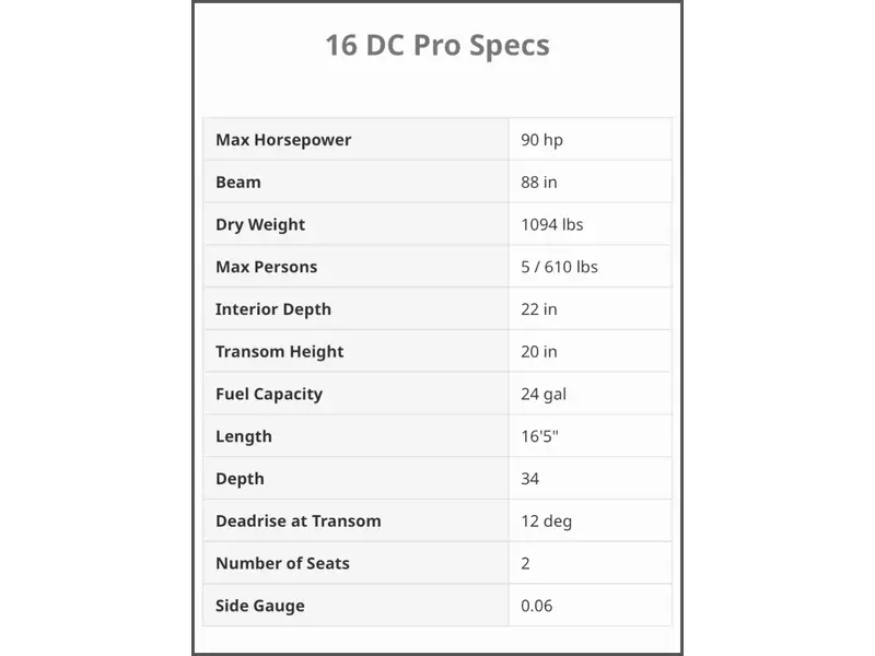 2023 Starcraft Storm 166 DC Pro
