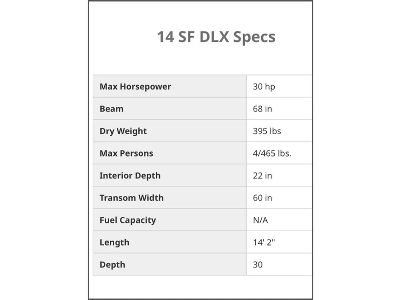 2024 Starcraft Big Fish / Seafarer DLX 14 TL