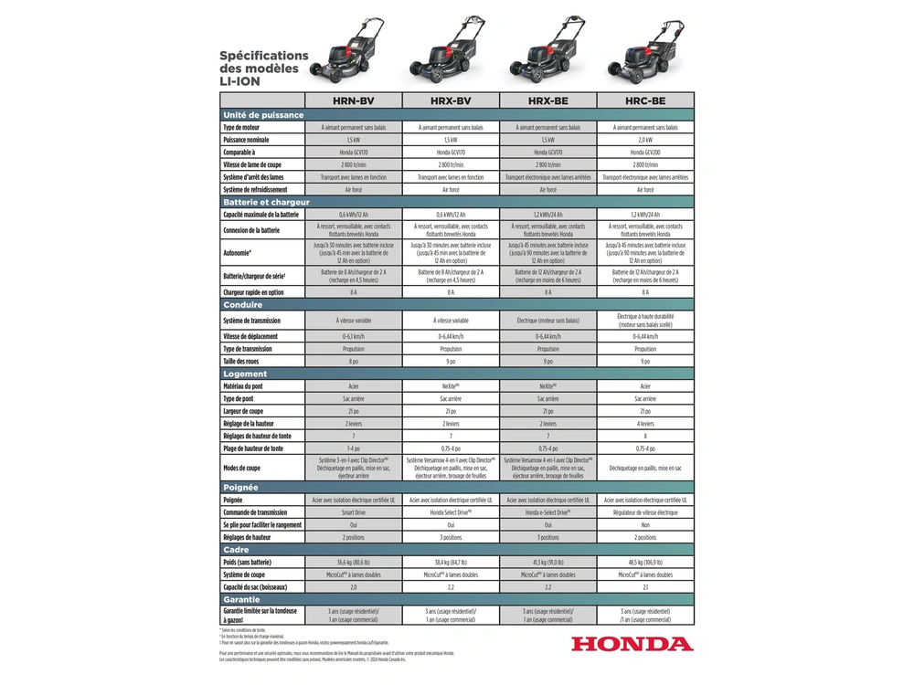 Honda Hrn-bv Tondeuse Electrique 2025 alt
