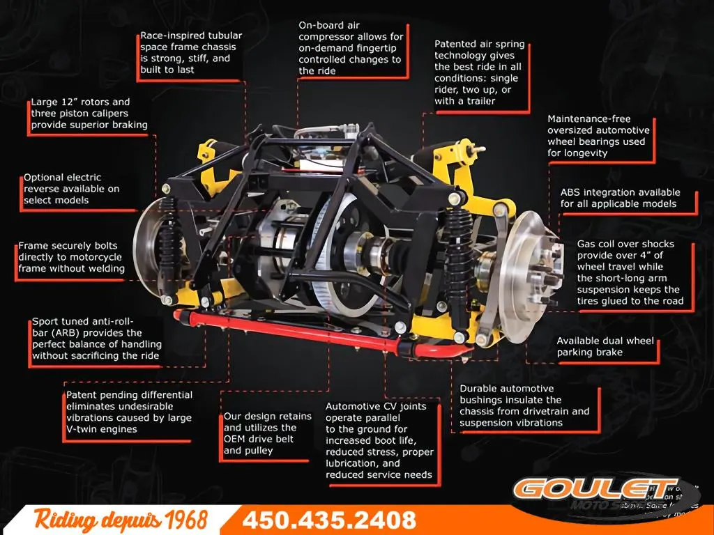 New 2025 Motor Trike HARLEY DAVIDSON TRIKE KIT in Sainte-Thérèse