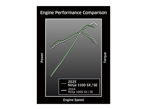2025 Kawasaki ZX 1100 SX SE