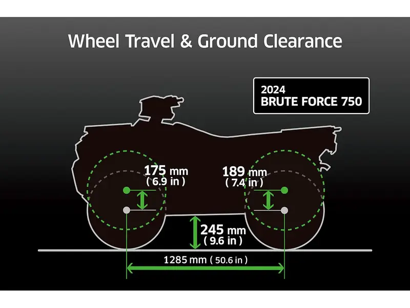 2025 Kawasaki BRUTE FORCE 750 EPS