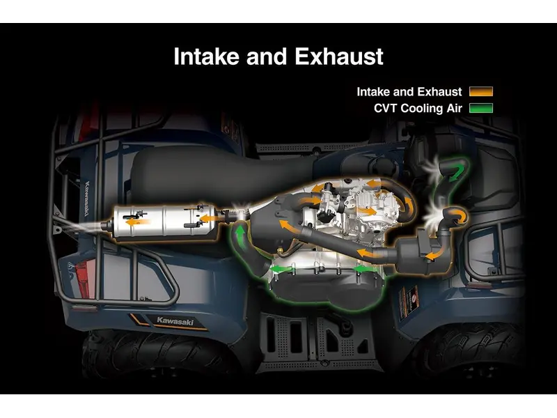 2025 Kawasaki BRUTE FORCE 450