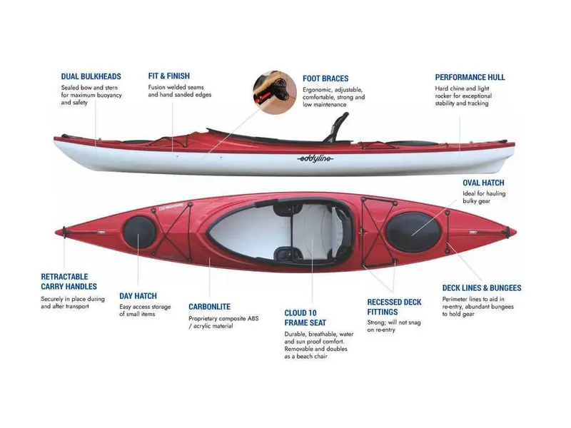 Eddyline Sandpiper 130
