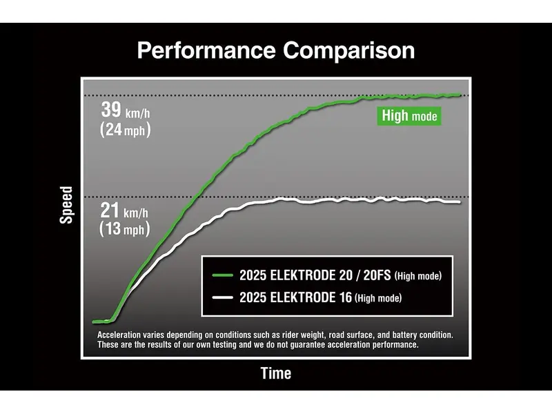 2025 Kawasaki ELEKTRODE 20 ( ELECTRIC ) thumbnail 4