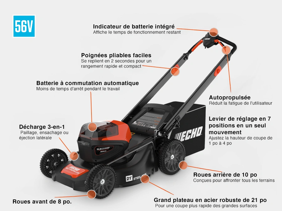 Echo/bearcat Dlm-2100spc2 A Traction 2026 alt