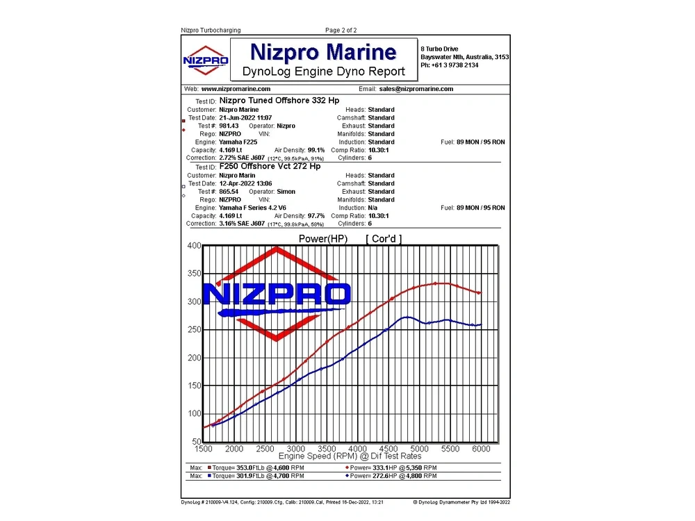 2022 Yamaha 4.2l V6 Os alt