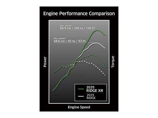 Kawasaki Ridge Xr Hvac 2025 alt