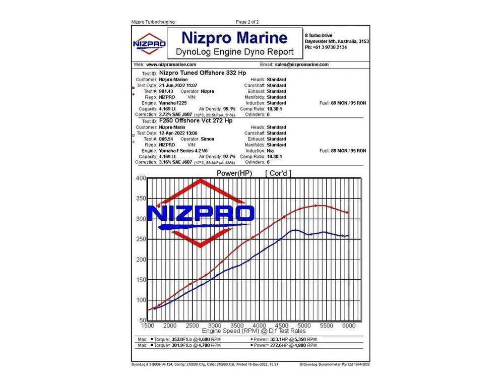 2022 Yamaha 4.2l V6 Os alt