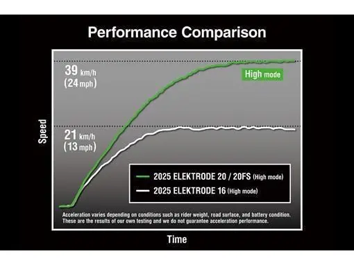 2025 Kawasaki ELEKTRODE 20 thumbnail 6