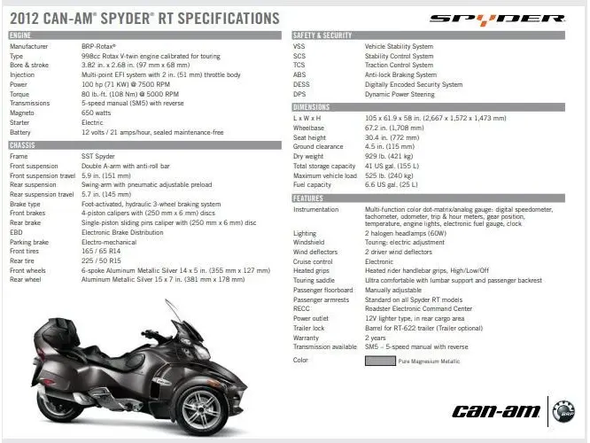Can-Am SPYDER RT-S 2012
