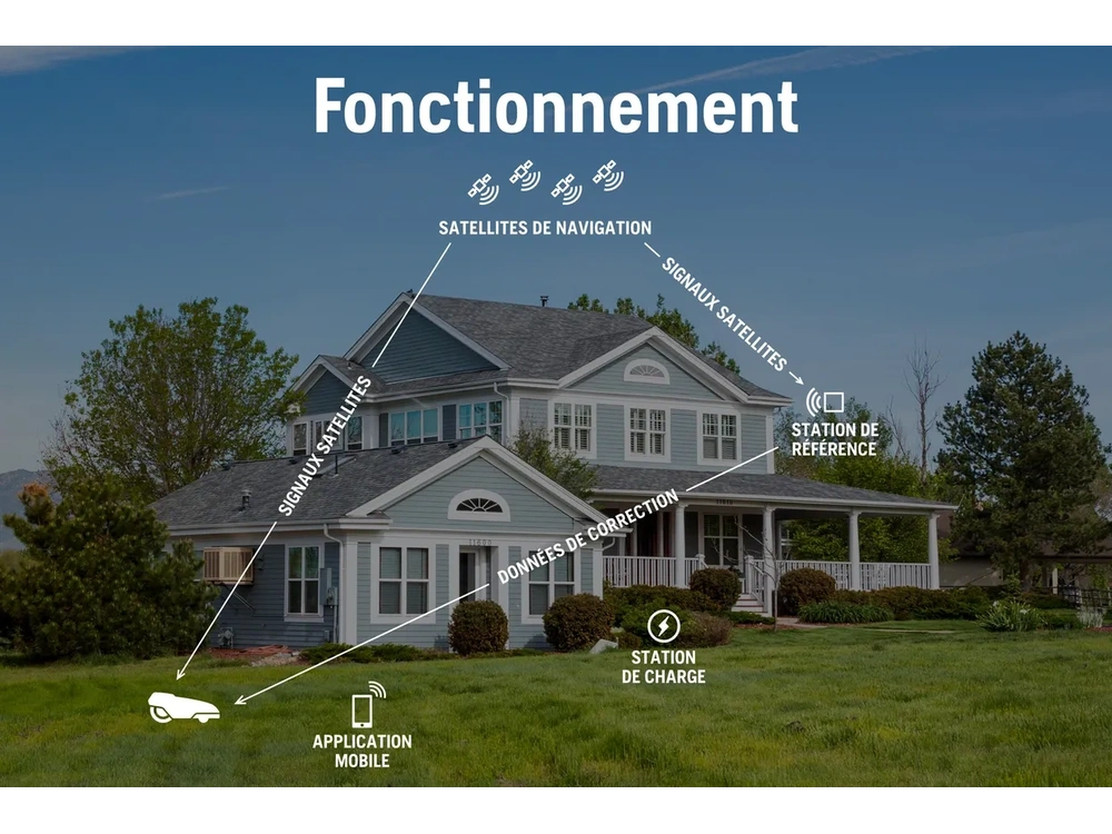 Husqvarna 450xh Epos Tondeuse 2024 alt