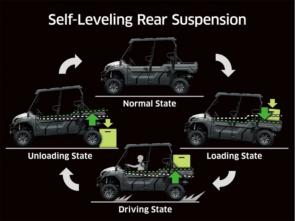 2027 Kawasaki Mule Pro-fxt 1000 Le Ranch Edition alt