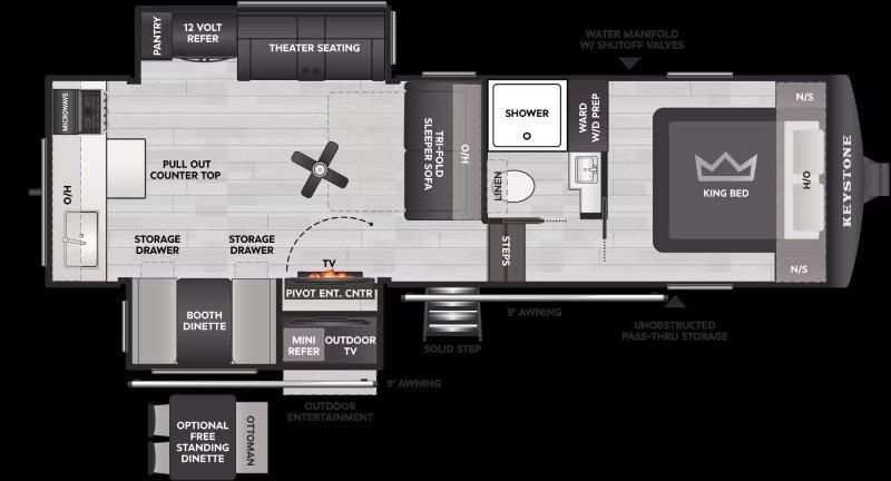 2027 Keystone RV Cougar