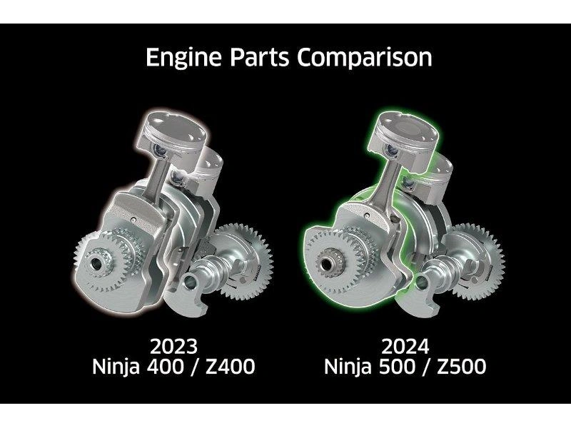 Kawasaki Z500 Se 2024 alt