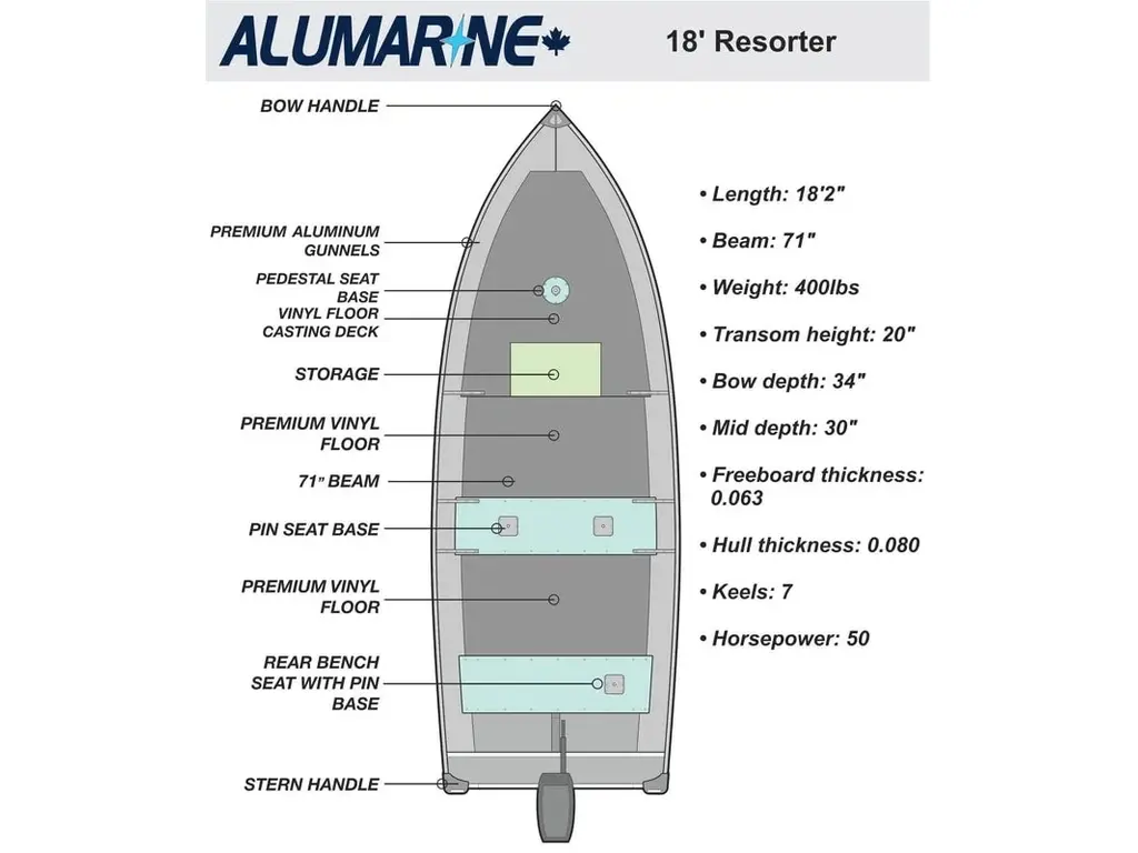 2026 Alumacraft 18 RESORTER
