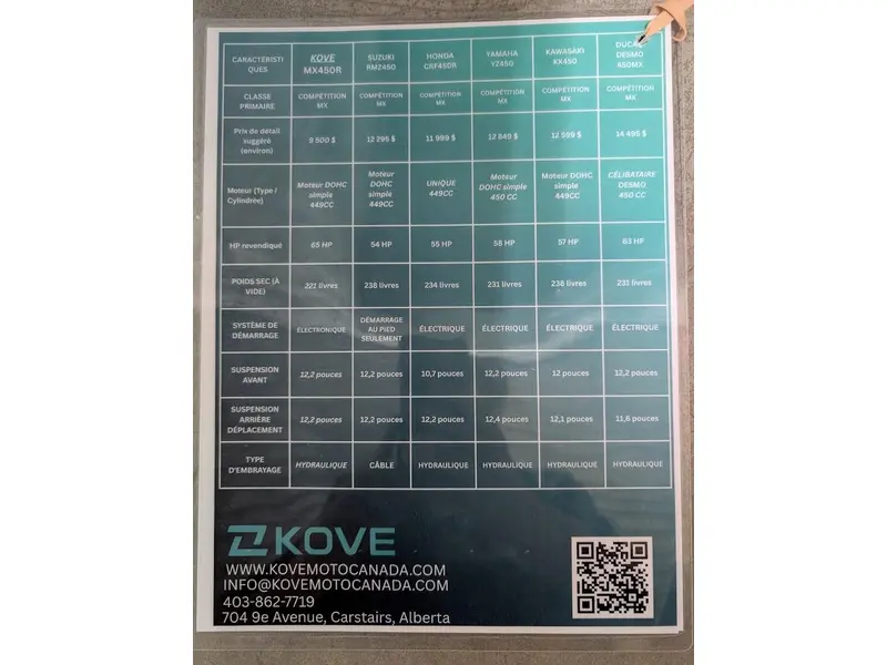 KOVE MX450R 2026