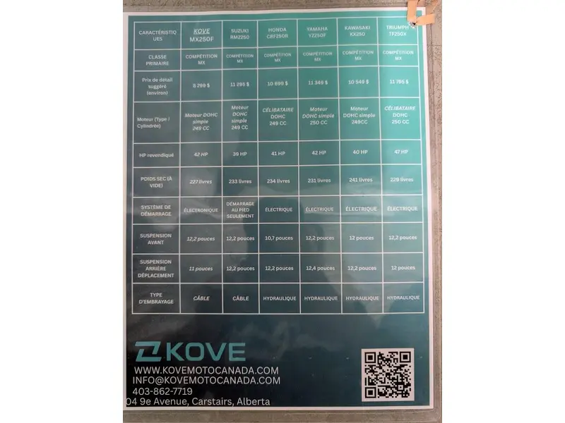 KOVE MX250F 2026