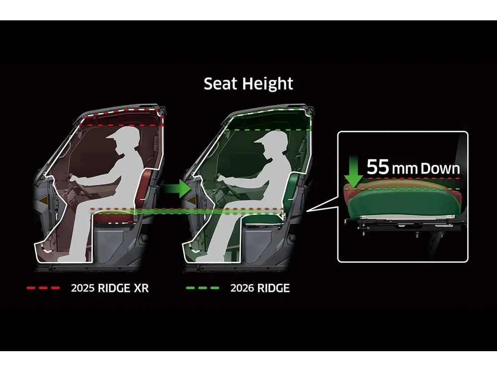 2026 Kawasaki Ridge Platinum Ranch Edition Hvac alt