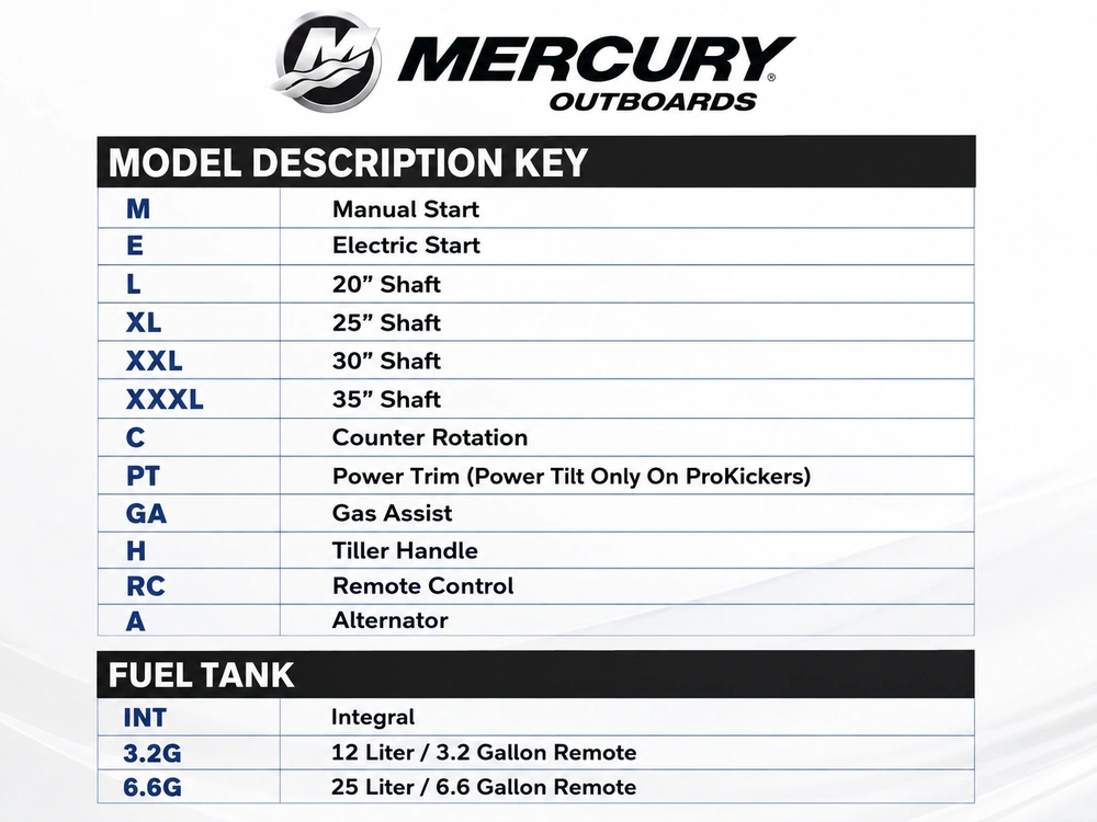 2026 Mercury 7.5 Elh Avator alt