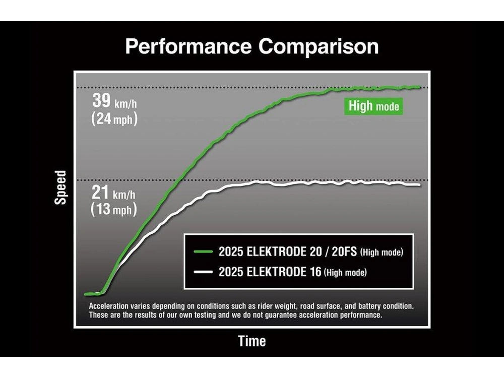 2027 Kawasaki Elektrode 20fs alt
