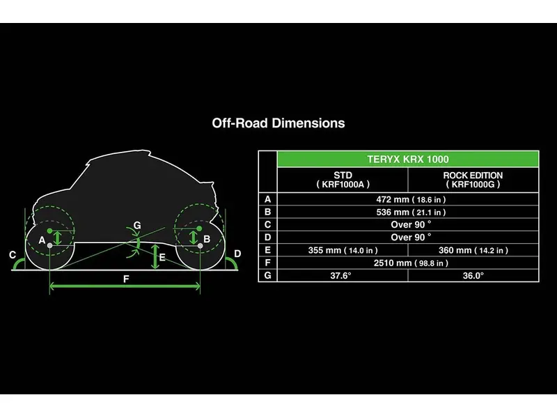 KAWASAKI TERYX KRX 1000 ROCK ED KRF1000GVFNN 2027