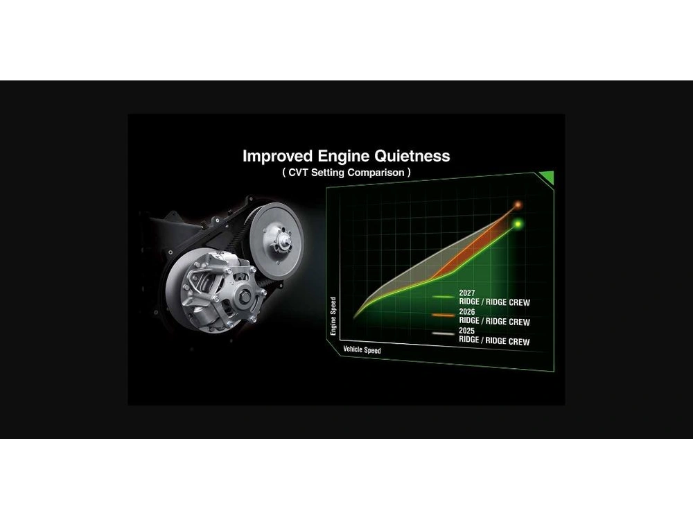 Kawasaki Ridge Crew Hvac 2027 alt