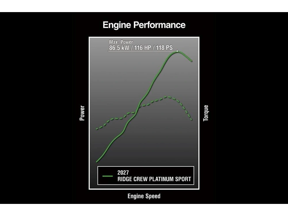 Kawasaki Ridge Crew Hvac 2027 alt