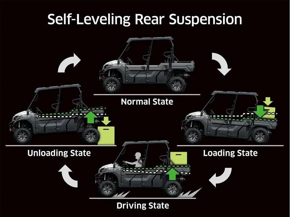 2027 Kawasaki Mule Pro-fxt 1000 Le alt