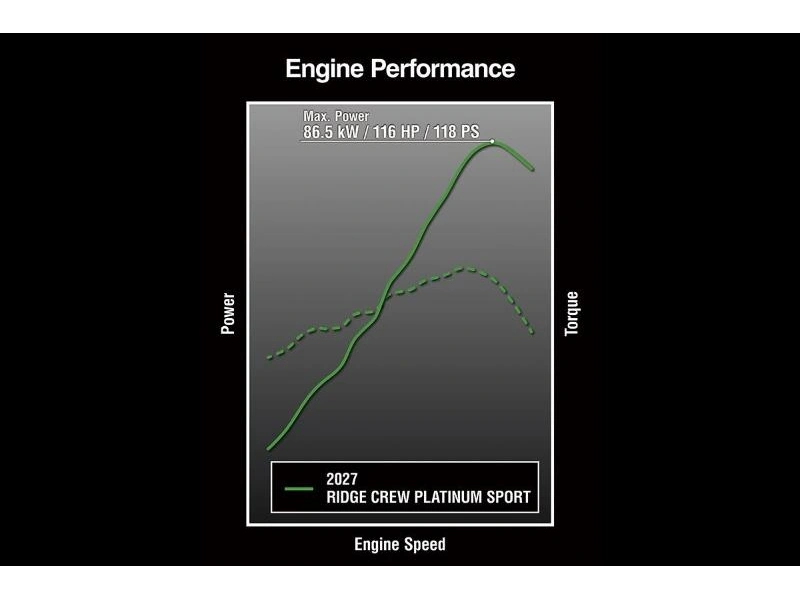Kawasaki Ridge Crew Hvac 2027 alt
