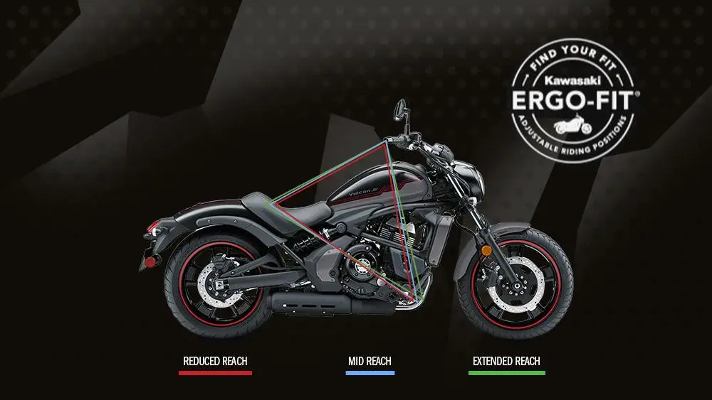 Vulcan S ERGO-FIT Promotion
