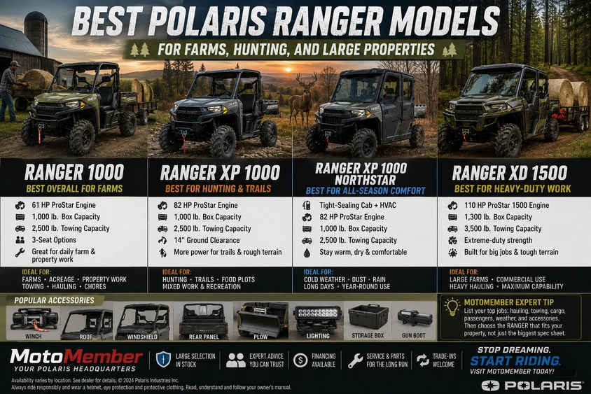 Best Polaris RANGER Models for Farms & Hunting alt