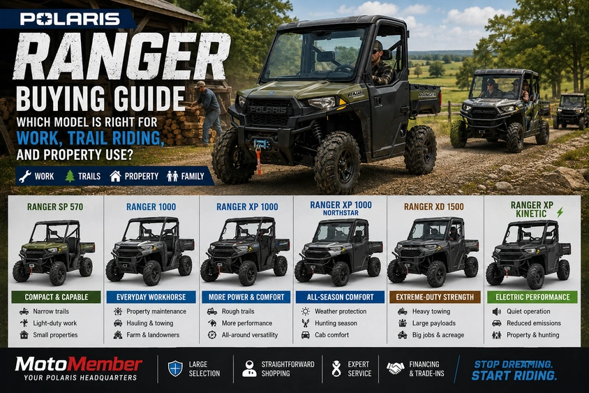 Polaris RANGER Buying Guide: Find Your Model alt